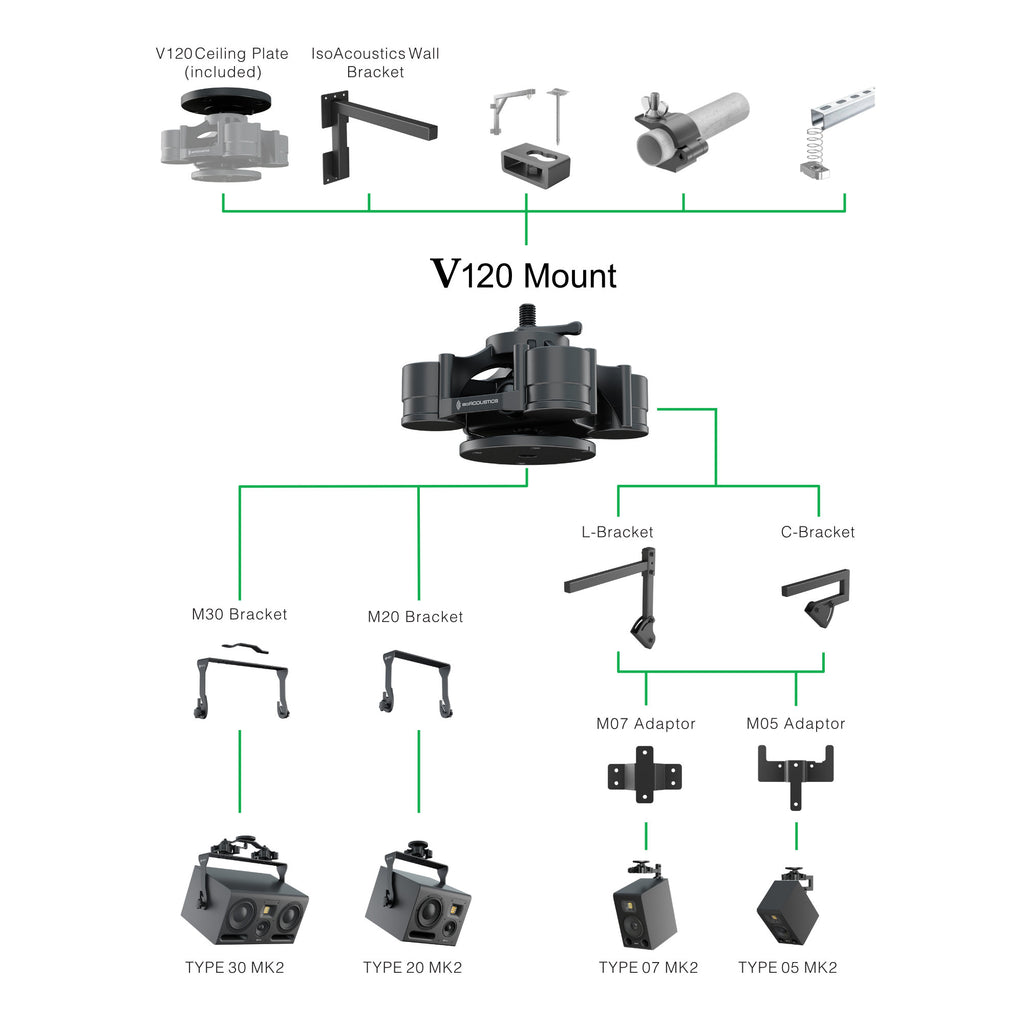 IsoAcoustics V120 Isolation Mount