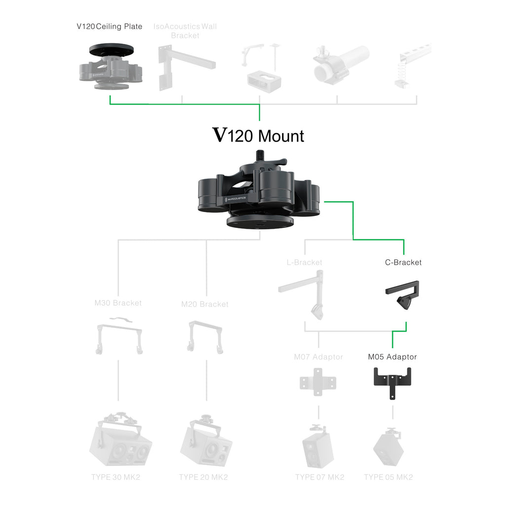 TYPE 05 Down-Firing Mount Bundle